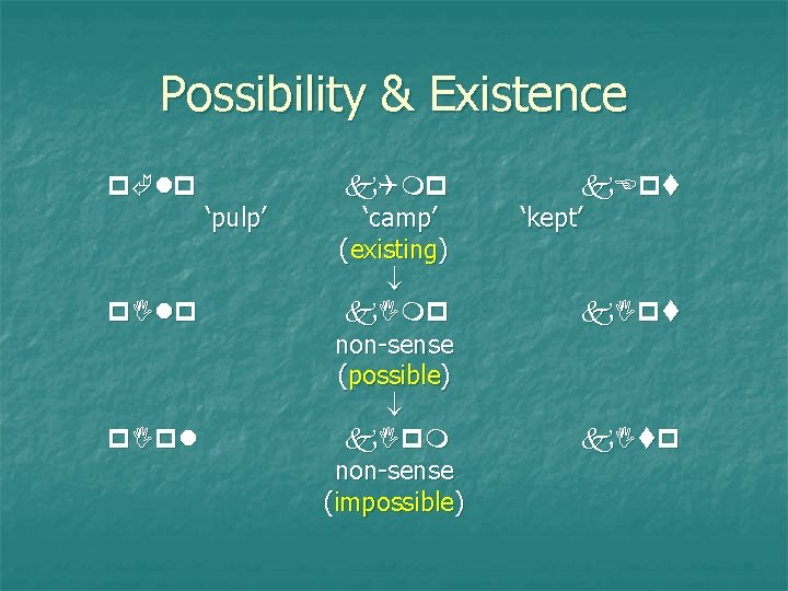Possibility & Existence ‘pulp’ m ‘camp’ (existing) m non-sense (possible) m non-sense (impossible) ‘kept’