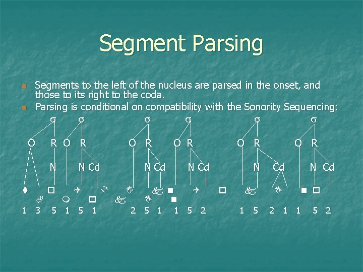 Segment Parsing Segments to the left of the nucleus are parsed in the onset,