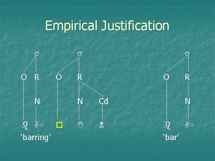 Empirical Justification O R O N ‘barring’ R O N Cd R N ‘bar’