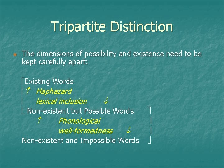 Tripartite Distinction n The dimensions of possibility and existence need to be kept carefully