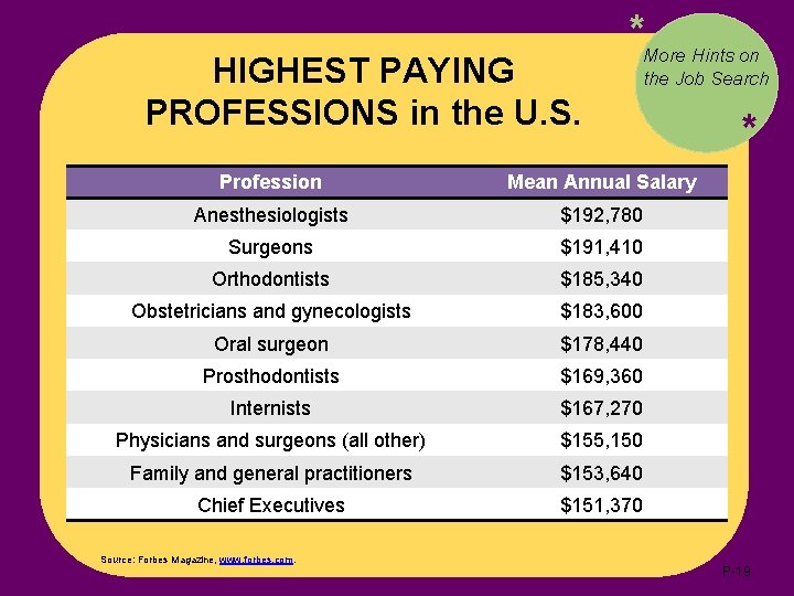 HIGHEST PAYING PROFESSIONS in the U. S. *More Hints on the Job Search Profession