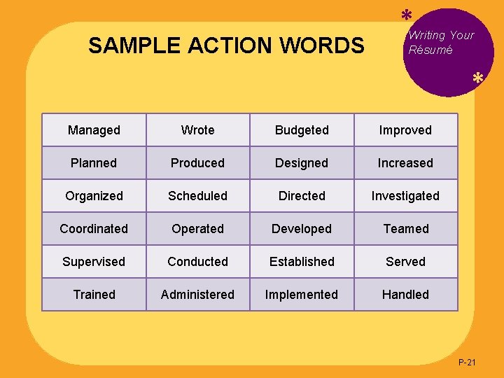SAMPLE ACTION WORDS *Writing Your Résumé * Managed Wrote Budgeted Improved Planned Produced Designed