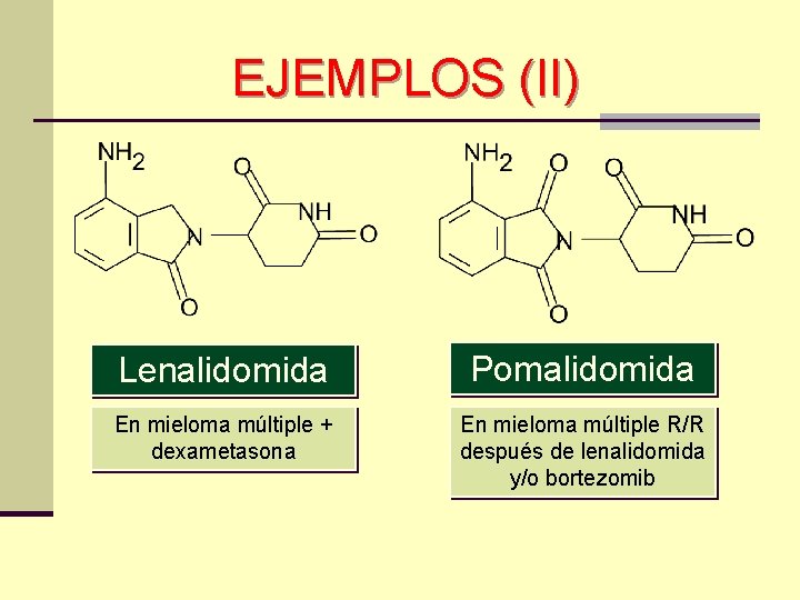 EJEMPLOS (II) Lenalidomida Pomalidomida En mieloma múltiple + dexametasona En mieloma múltiple R/R después