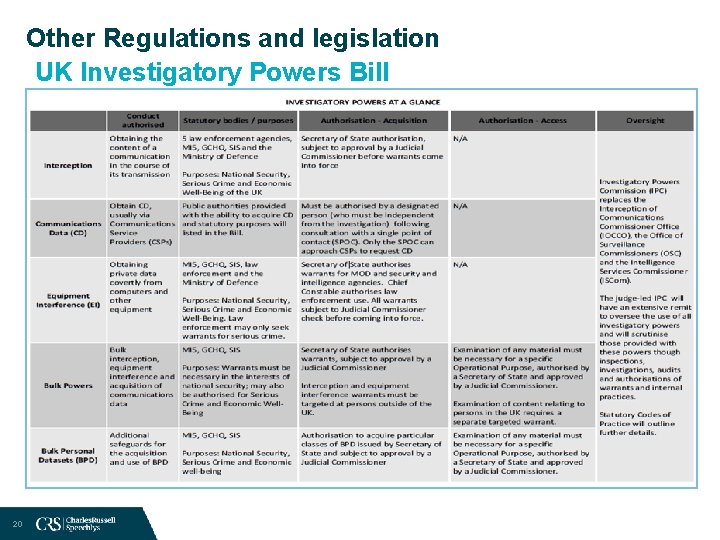 Other Regulations and legislation UK Investigatory Powers Bill 20 