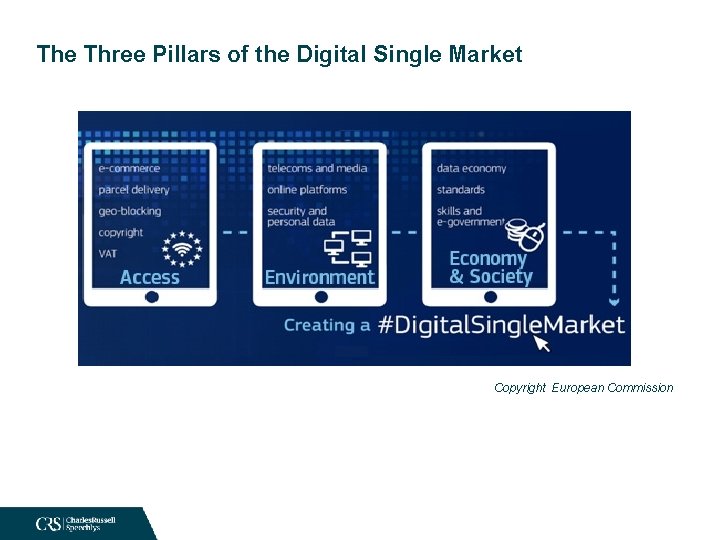 The Three Pillars of the Digital Single Market Copyright European Commission 