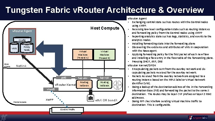 Tungsten Fabric v. Router Architecture & Overview Host Compute v. Router Agent Config VRFs