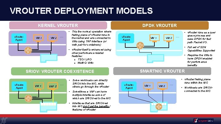 VROUTER DEPLOYMENT MODELS DPDK VROUTER KERNEL VROUTER v. Router Agent VM 1 VM 2