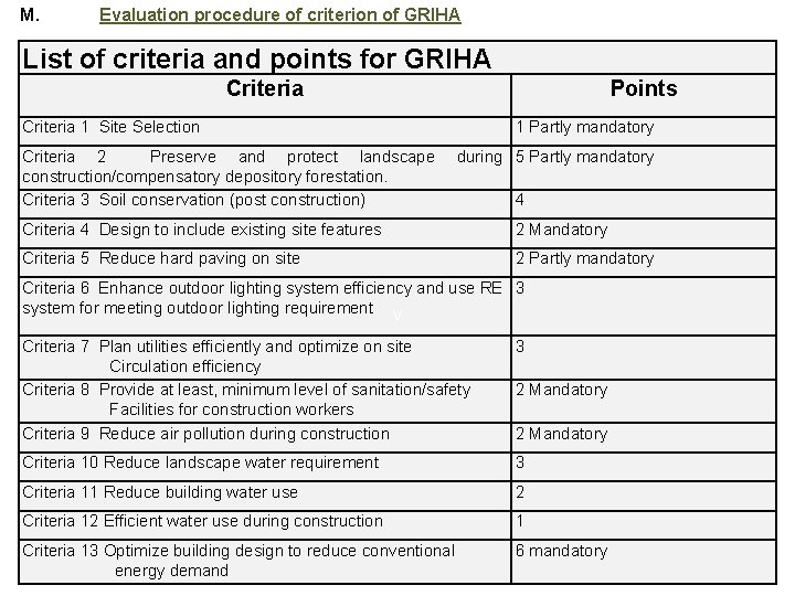 M. Evaluation procedure of criterion of GRIHA List of criteria and points for GRIHA