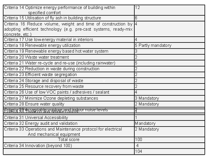 Criteria 14 Optimize energy performance of building within specified comfort Criteria 15 Utilisation of