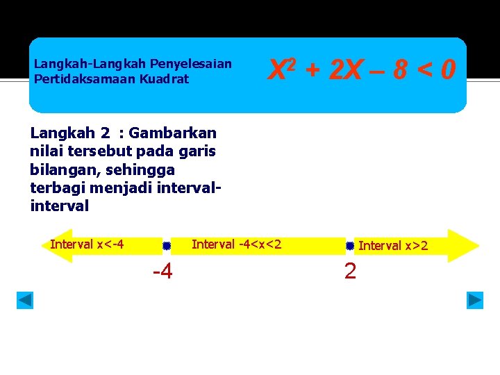 Langkah-Langkah Penyelesaian Pertidaksamaan Kuadrat X 2 + 2 X – 8 < 0 Langkah