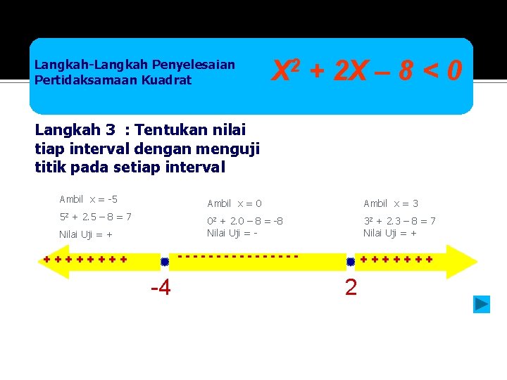 Langkah-Langkah Penyelesaian Pertidaksamaan Kuadrat X 2 + 2 X – 8 < 0 Langkah