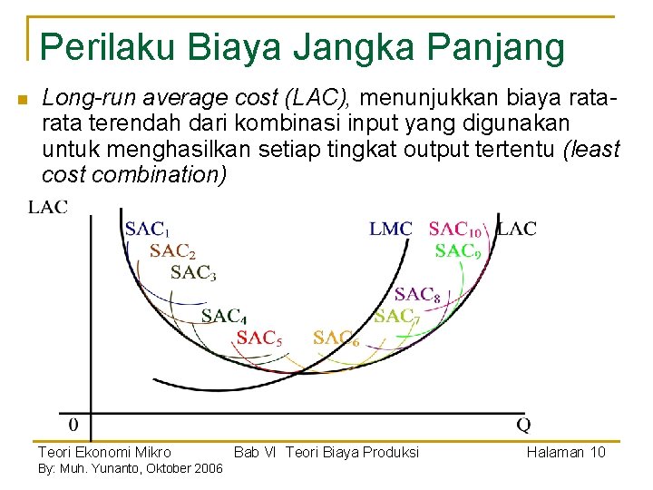 Perilaku Biaya Jangka Panjang n Long-run average cost (LAC), menunjukkan biaya rata terendah dari