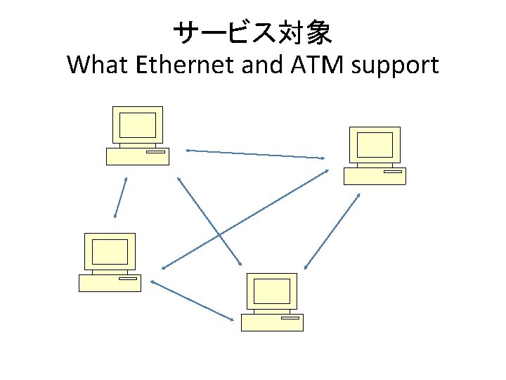 サービス対象 What Ethernet and ATM support 