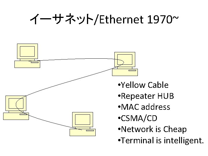 イーサネット/Ethernet 1970~ • Yellow Cable • Repeater HUB • MAC address • CSMA/CD •