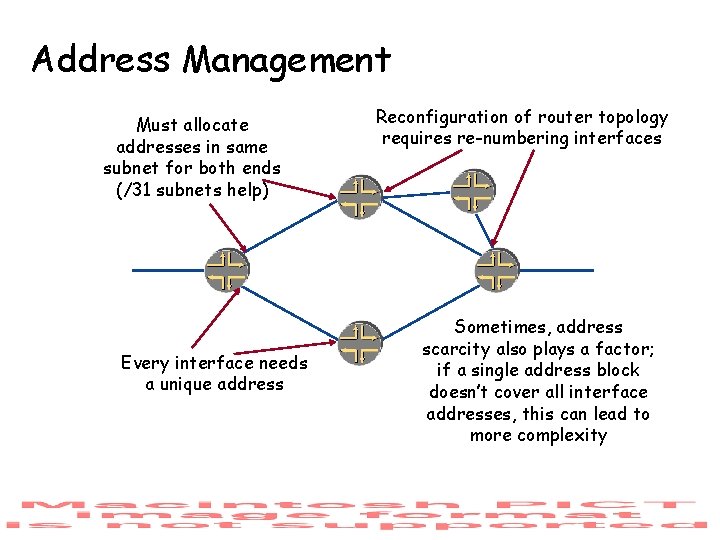 Address Management Must allocate addresses in same subnet for both ends (/31 subnets help)