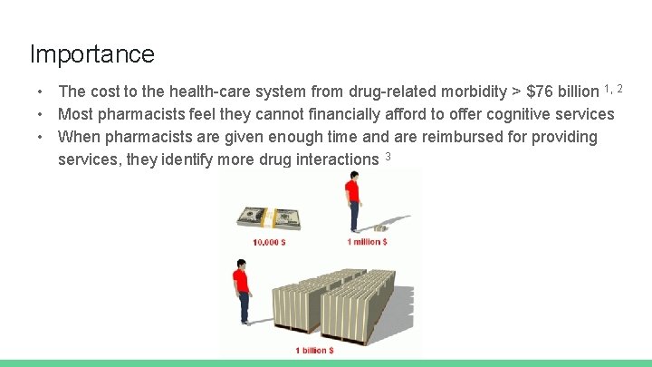 Importance • The cost to the health-care system from drug-related morbidity > $76 billion