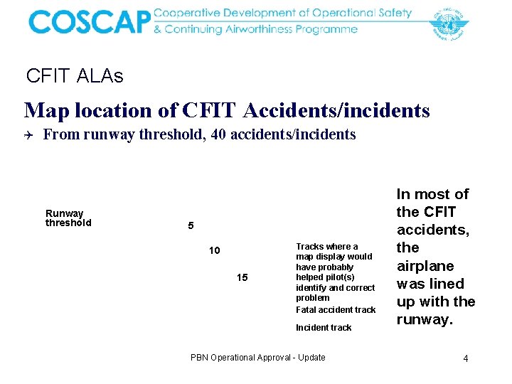 CFIT ALAs Map location of CFIT Accidents/incidents Q From runway threshold, 40 accidents/incidents Runway