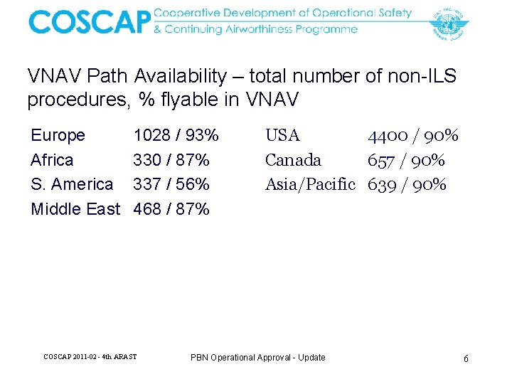 VNAV Path Availability – total number of non-ILS procedures, % flyable in VNAV Europe