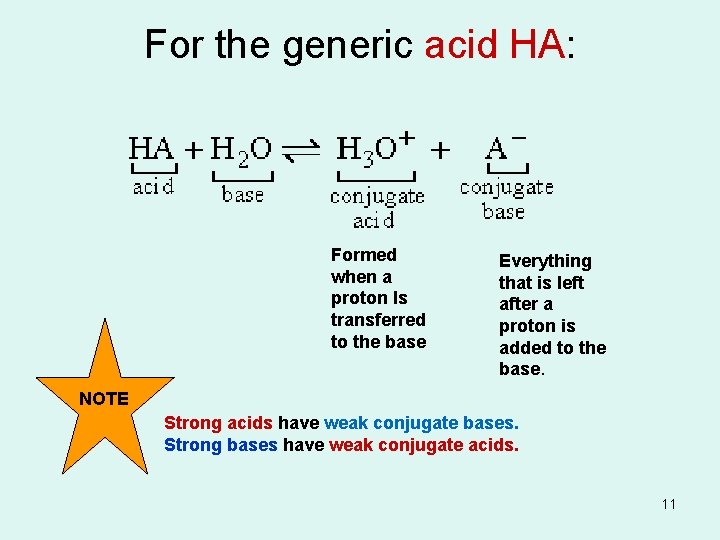 For the generic acid HA: Formed when a proton Is transferred to the base