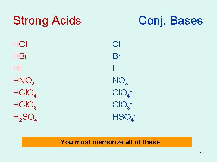 Strong Acids Conj. Bases HCl HBr HI HNO 3 HCl. O 4 HCl. O
