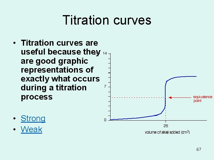 Titration curves • Titration curves are useful because they are good graphic representations of