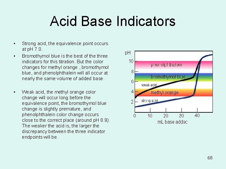 Acid Base Indicators • • • Strong acid, the equivalence point occurs at p.