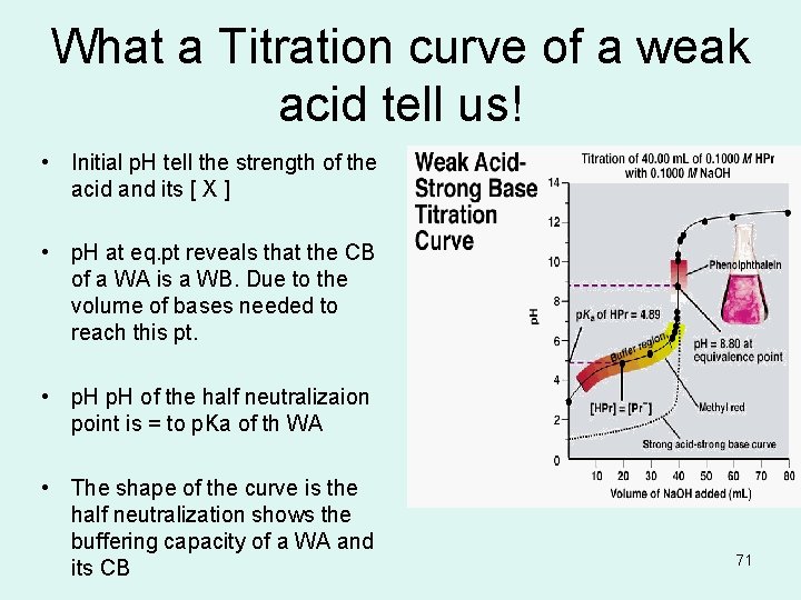 What a Titration curve of a weak acid tell us! • Initial p. H