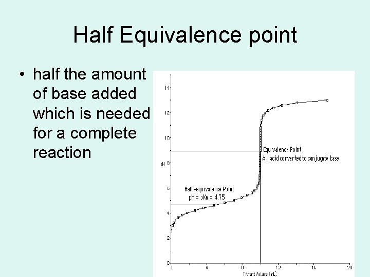 Half Equivalence point • half the amount of base added which is needed for
