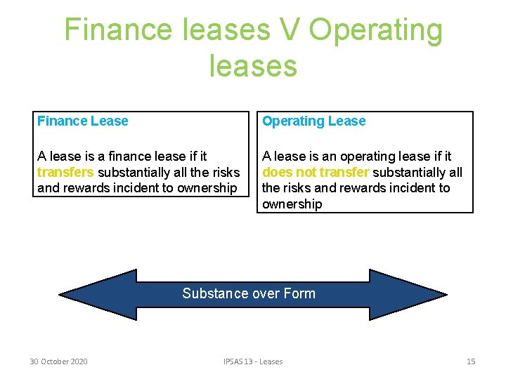 Finance leases V Operating leases Finance Lease Operating Lease A lease is a finance