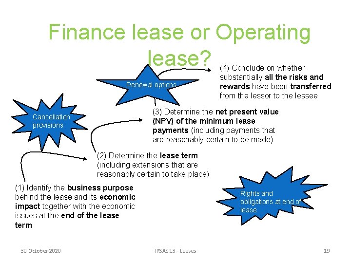 Finance lease or Operating lease? Renewal options (4) Conclude on whether substantially all the