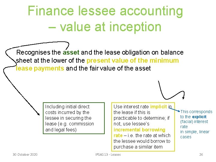 Finance lessee accounting – value at inception Recognises the asset and the lease obligation