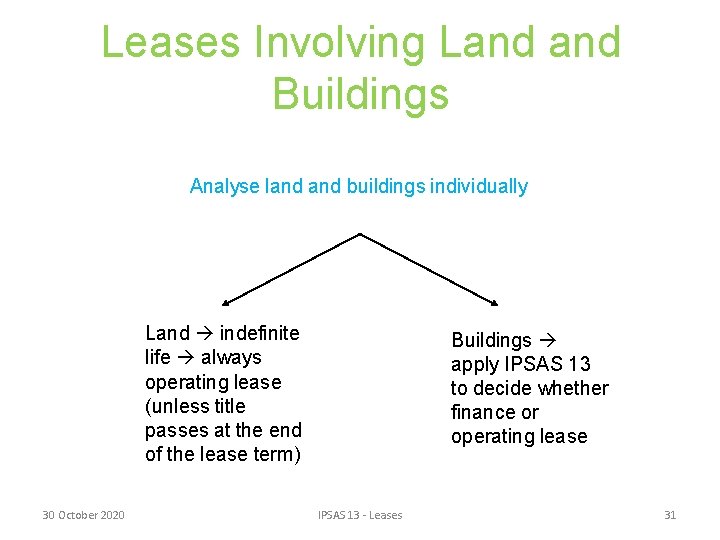 Leases Involving Land Buildings Analyse land buildings individually Land indefinite life always operating lease