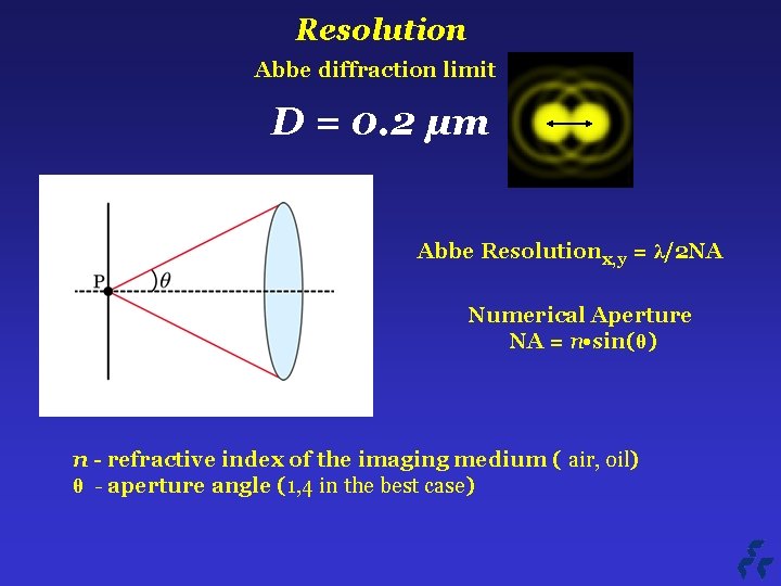 Resolution Abbe diffraction limit D = 0. 2 µm Abbe Resolutionx, y = λ/2