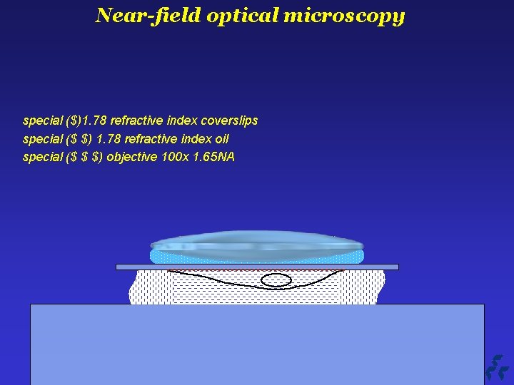 Near-field optical microscopy special ($)1. 78 refractive index coverslips special ($ $) 1. 78