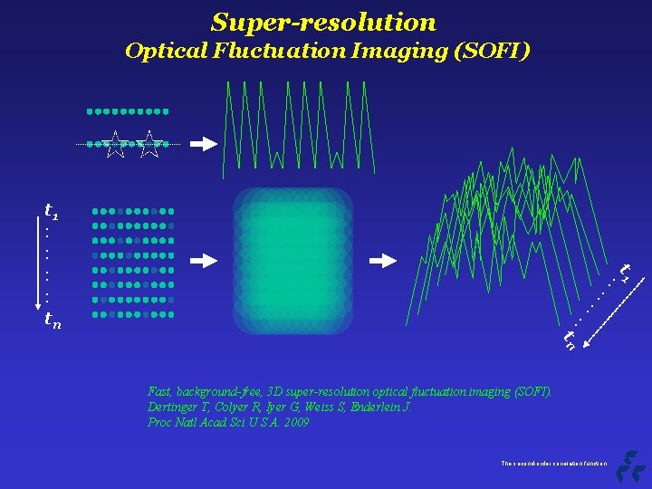 Super-resolution Optical Fluctuation Imaging (SOFI) t 1 : : tn tn : : :