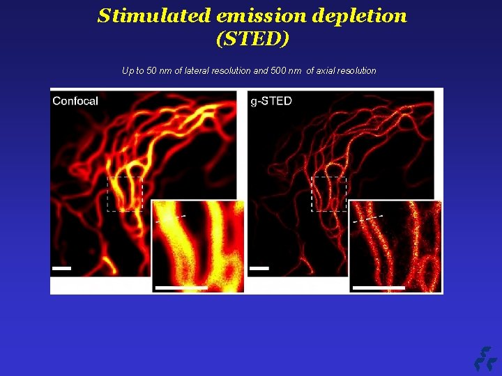 Stimulated emission depletion (STED) Up to 50 nm of lateral resolution and 500 nm