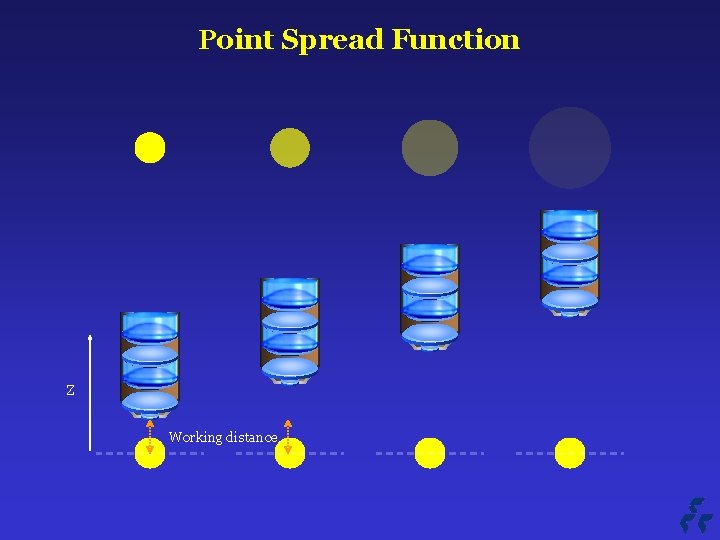 Point Spread Function Z Working distance 