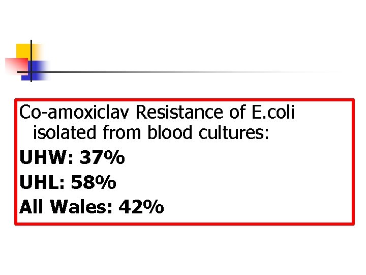 Co-amoxiclav Resistance of E. coli isolated from blood cultures: UHW: 37% UHL: 58% All