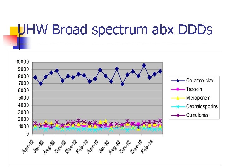 UHW Broad spectrum abx DDDs 