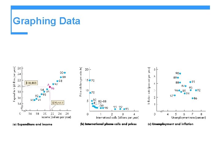 Graphing Data 