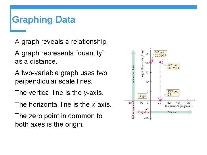 Graphing Data A graph reveals a relationship. A graph represents “quantity” as a distance.