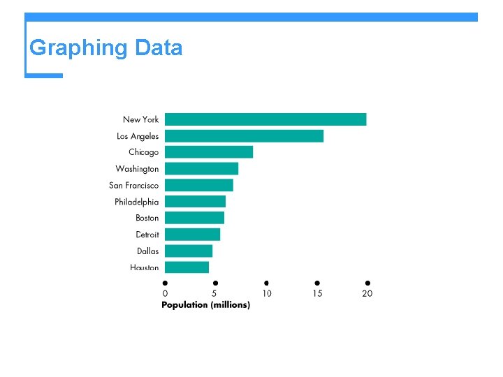 Graphing Data 