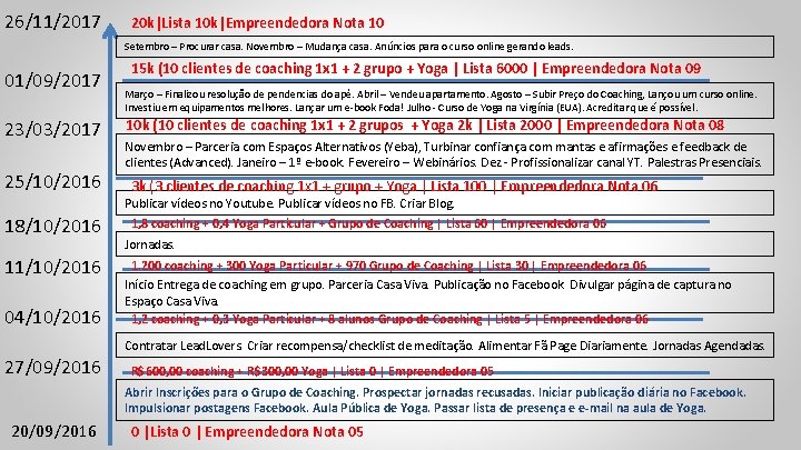 26/11/2017 20 k|Lista 10 k|Empreendedora Nota 10 Setembro – Procurar casa. Novembro – Mudança