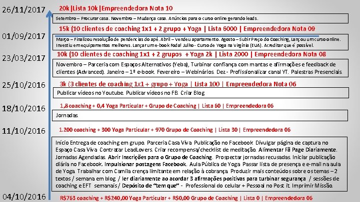 26/11/2017 20 k|Lista 10 k|Empreendedora Nota 10 Setembro – Procurar casa. Novembro – Mudança