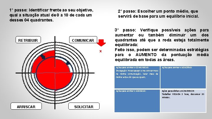 1° passo: Identificar frente ao seu objetivo, qual a situação atual de 0 a