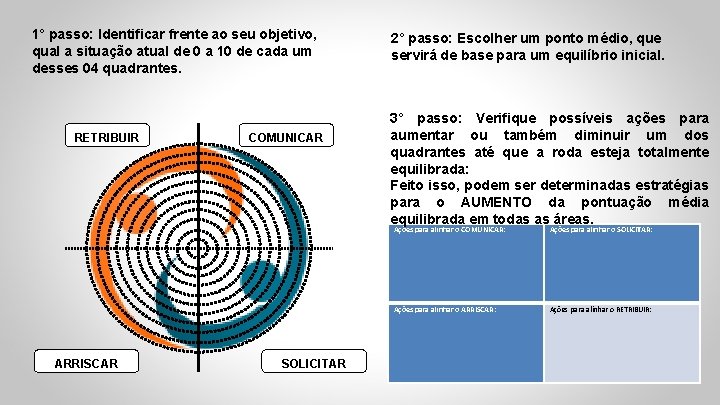 1° passo: Identificar frente ao seu objetivo, qual a situação atual de 0 a