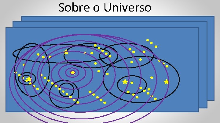 Sobre o Universo 