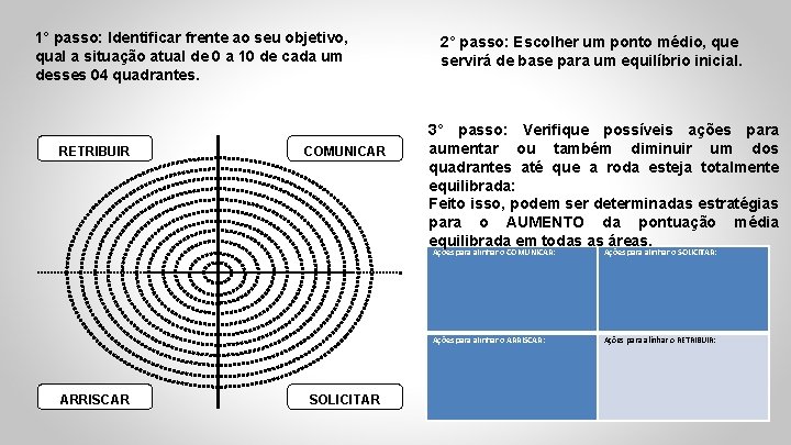 1° passo: Identificar frente ao seu objetivo, qual a situação atual de 0 a