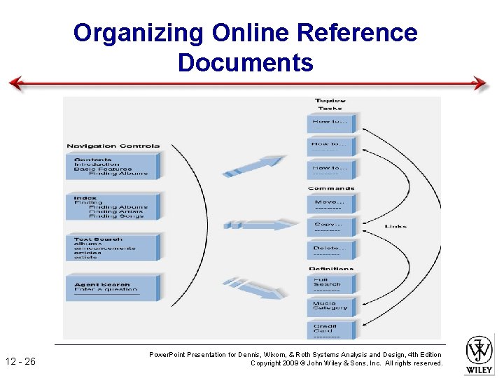 Organizing Online Reference Documents 12 - 26 Power. Point Presentation for Dennis, Wixom, &