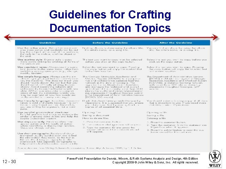 Guidelines for Crafting Documentation Topics 12 - 30 Power. Point Presentation for Dennis, Wixom,